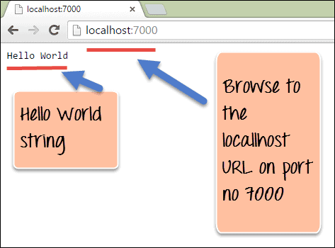 A Comprehensive Guide to Long Polling in Node.js Framework 4 A Typical Web Server with Node.js