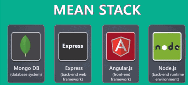 Mean stack developer’s responsibilities