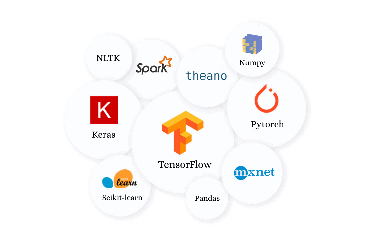 R vs Python : Our Developers Recommendation On Choosing The Best One 2 Libraries