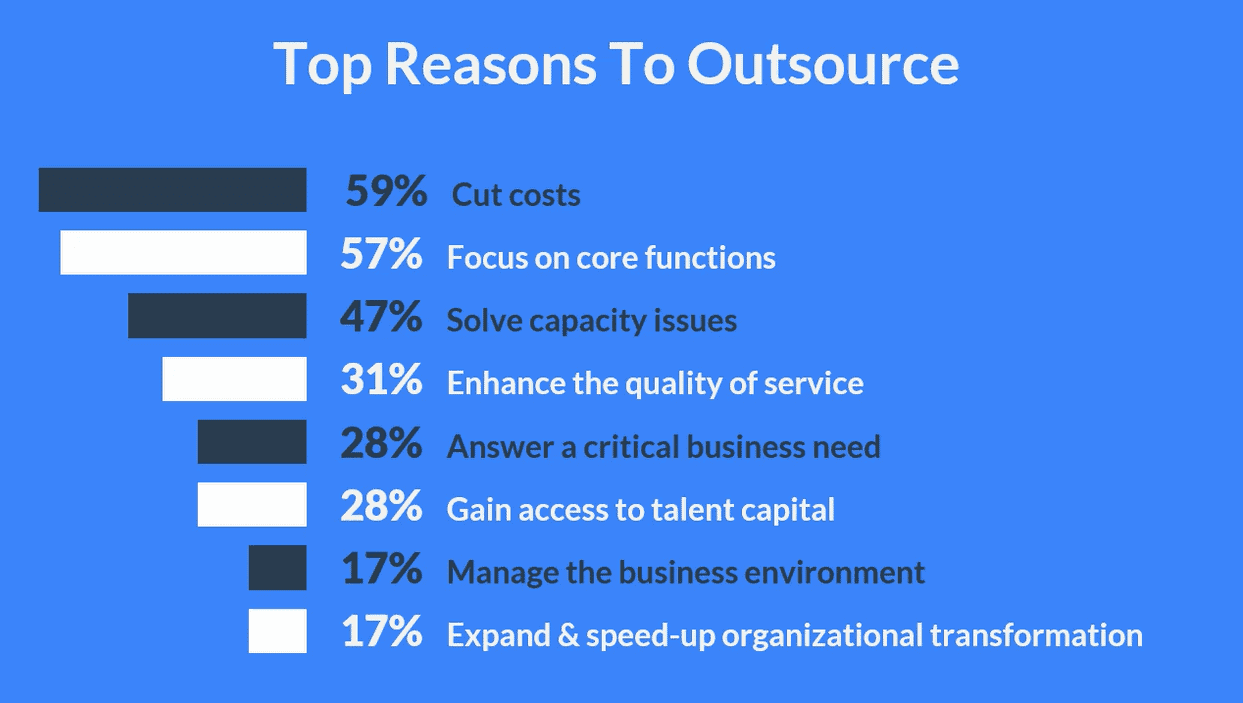 Reason To Choose Outsource - outsourcing Lessons
