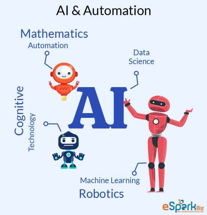 AI-&-Automation