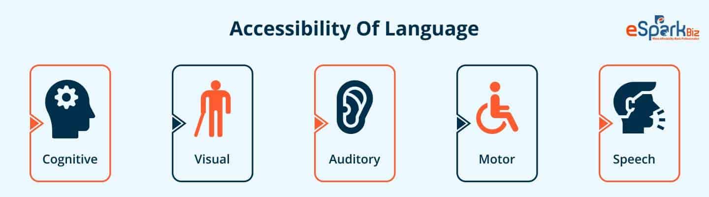 Accessibility of Language