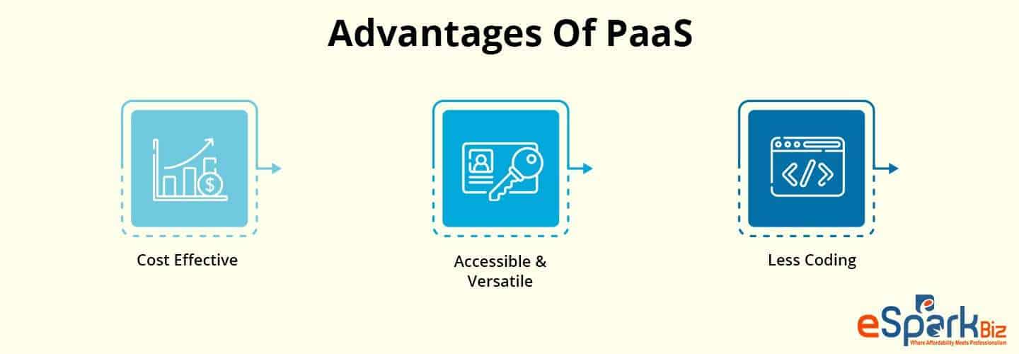 Advantages-Of-PaaS
