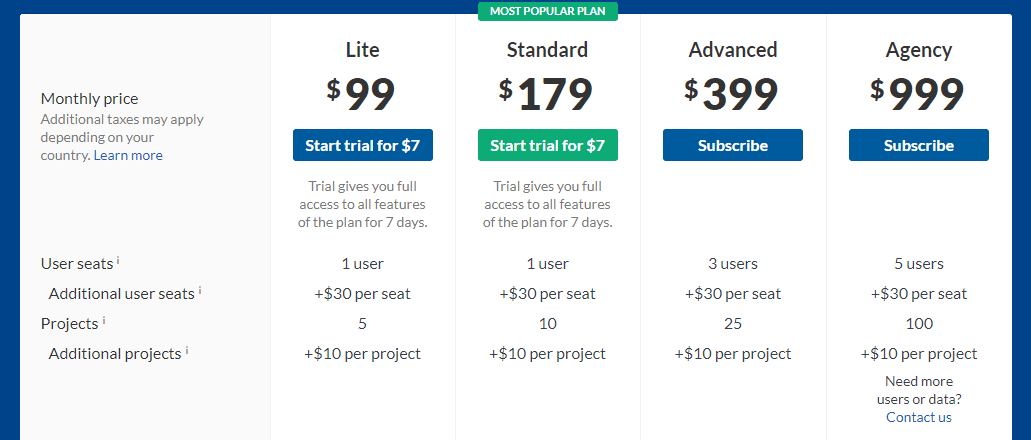 Complete Guide to SaaS Pricing Models: Strategies, Templates and Examples 32 Best Suited for Products That