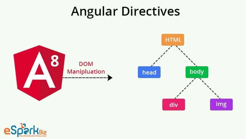 Angular-Directives