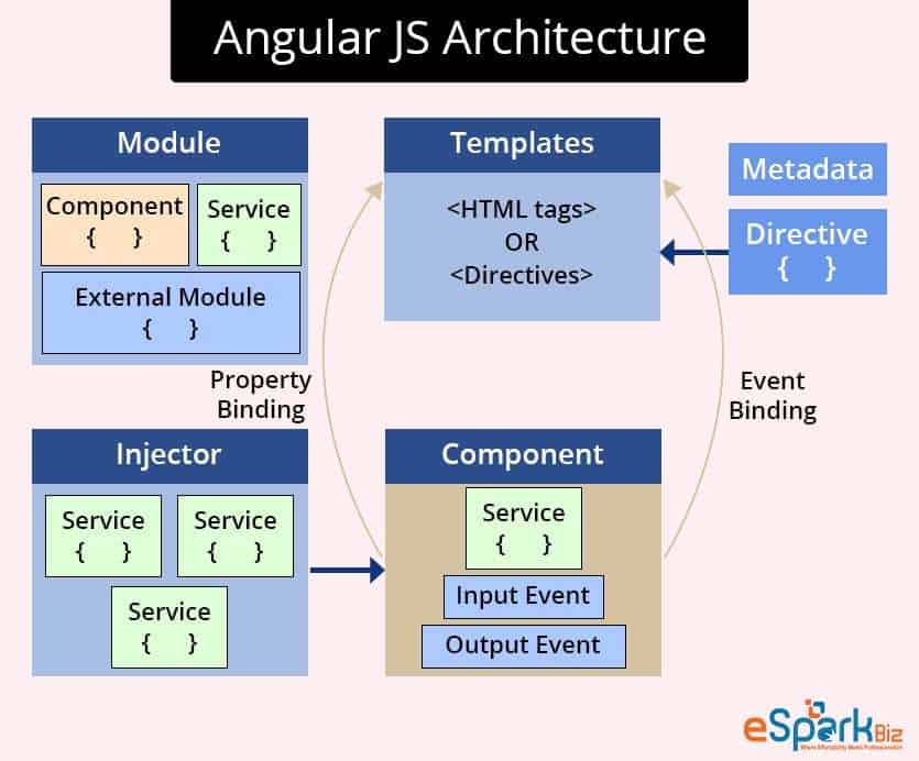 Angular-JS-Architecture