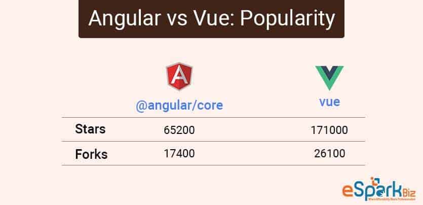 Angular-vs-Vue-Popularity