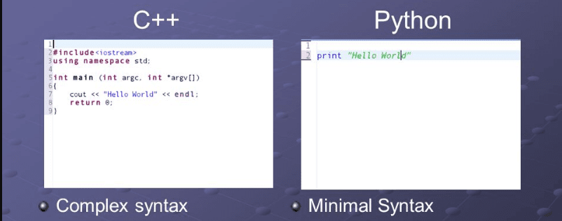 Python vs C++ : Best Programming Language in 2026 – According To Our Professionals 8 syntax