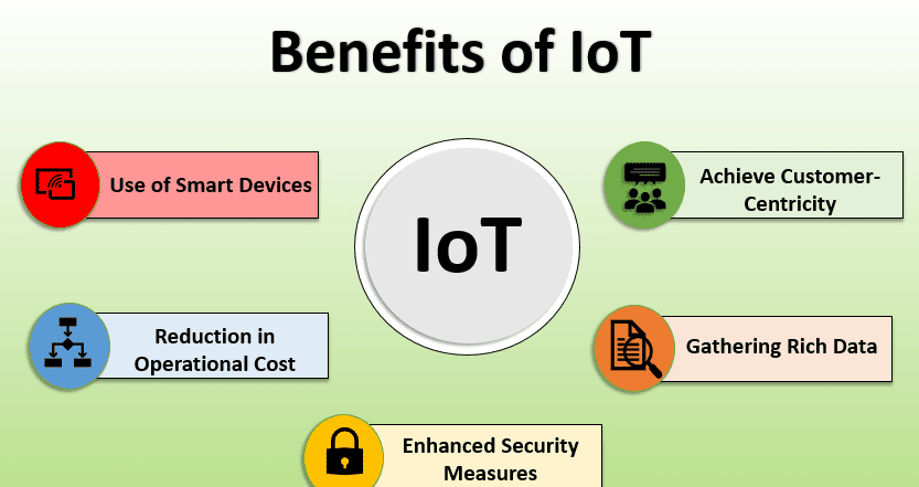 Benefits Of IoT
