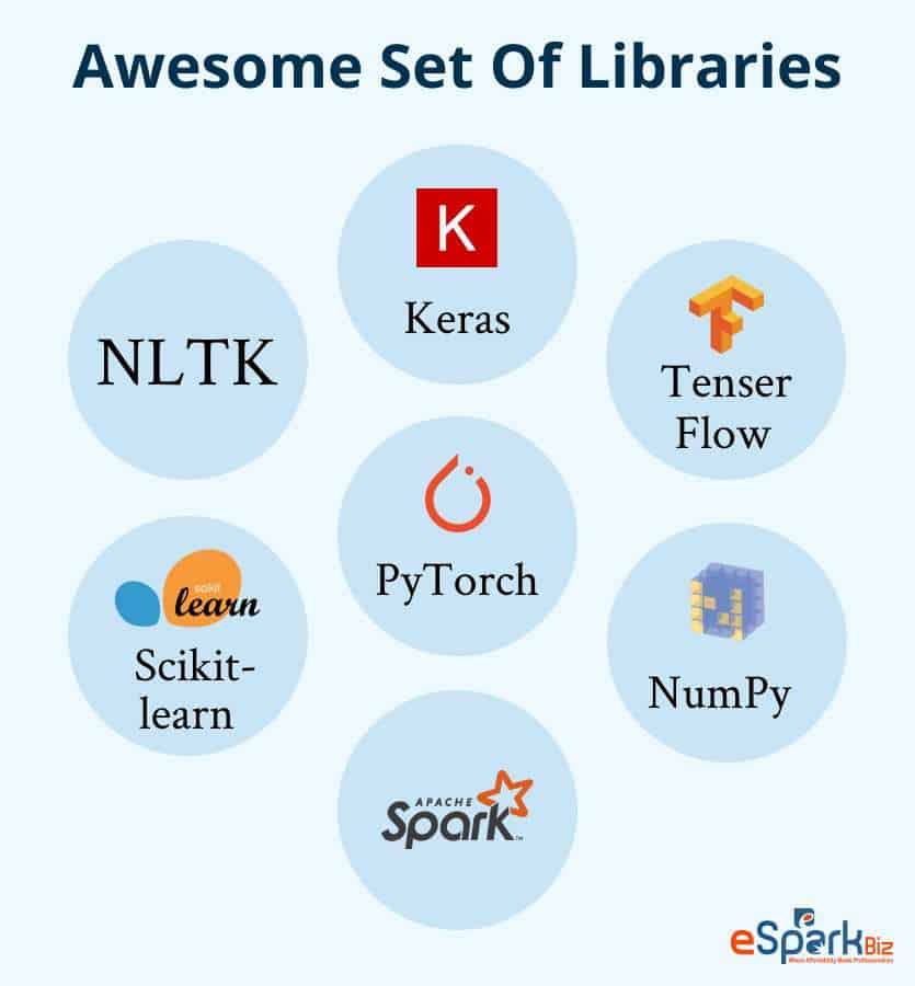 Awesome Set Of Libraries