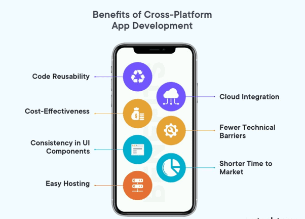 Benefits of Using Cross-Platform Development