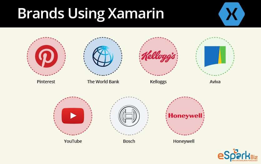 Brands-Using-Xamarin