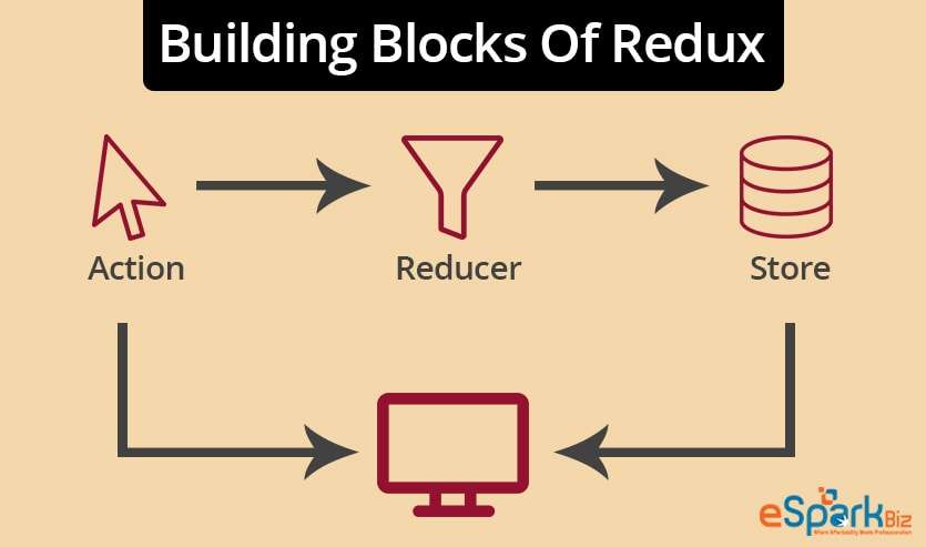 Building-Blocks-Of-Redux