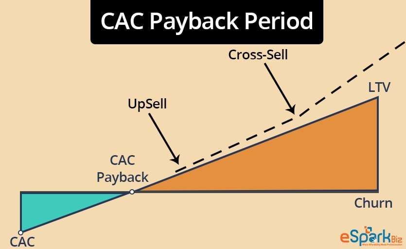 CAC-Payback-Period