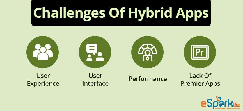 Challenges-Of-Hybrid-Apps