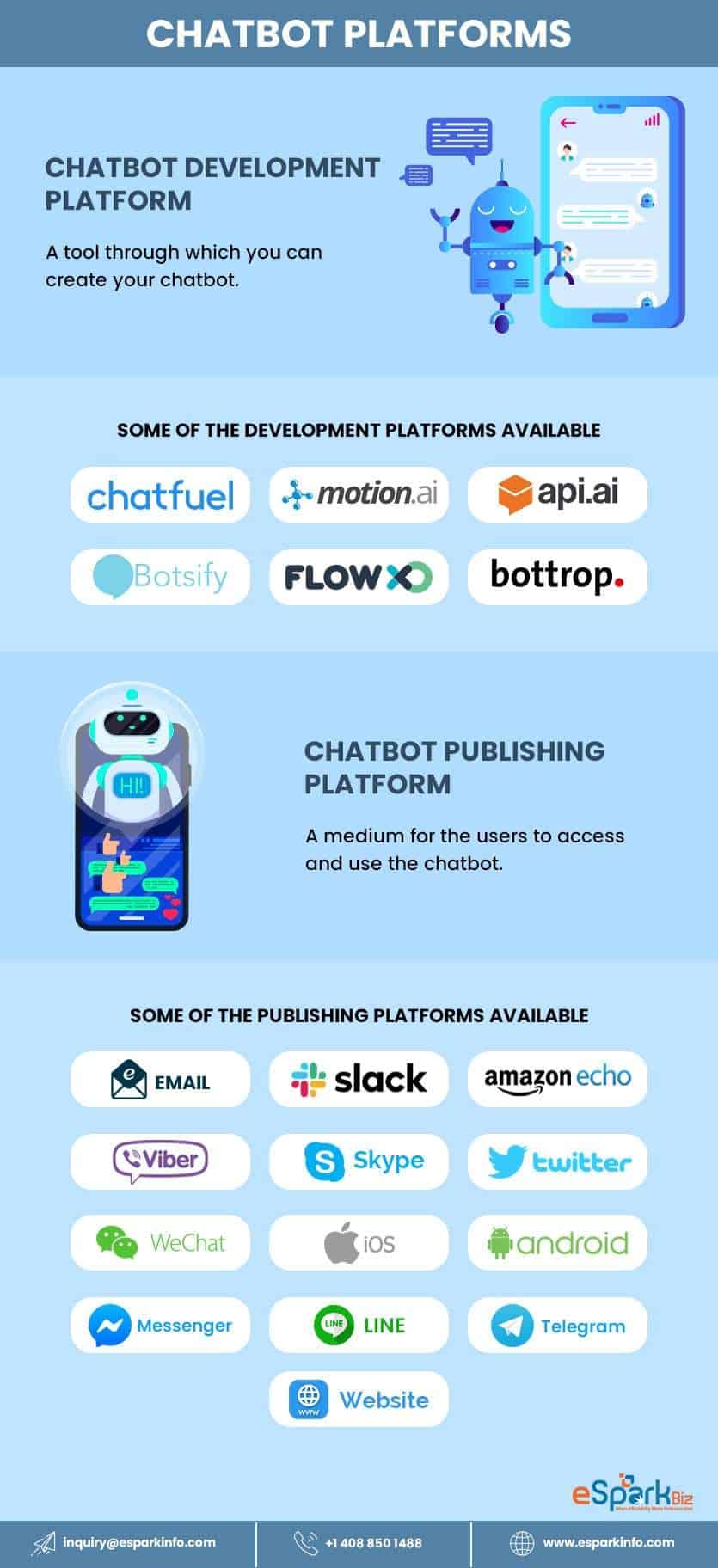 Chatbot Platforms