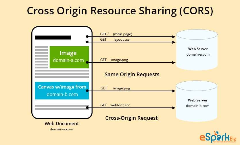 Cross-Origin-Resource-Sharing-(CORS)
