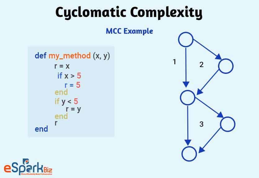 Cyclomatic-Complexity