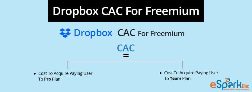 Dropbox-CAC-For-Freemium
