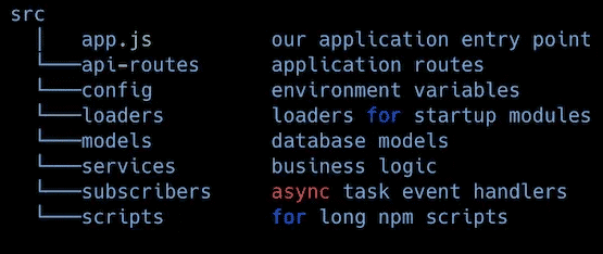Node.js Architecture Guide: Build Faster, Smarter Apps 7 Folder Structure