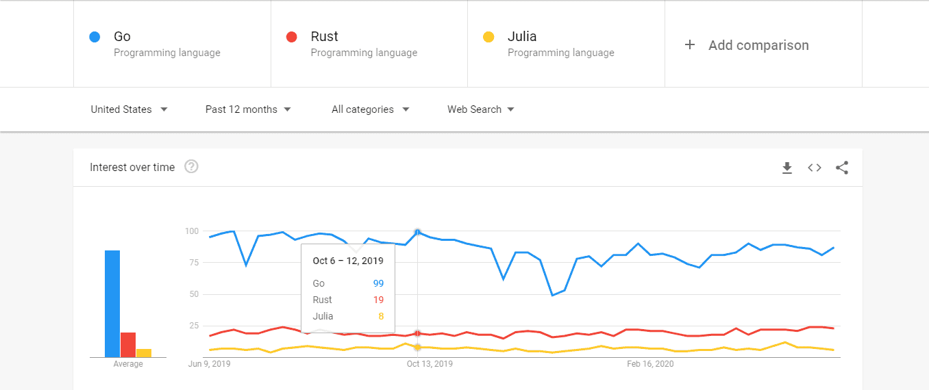 Go-vs-Rust-vs-Julia