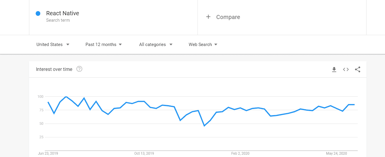 Google-Trend-React-Native