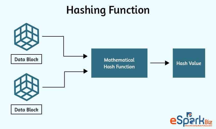 Hashing-Function