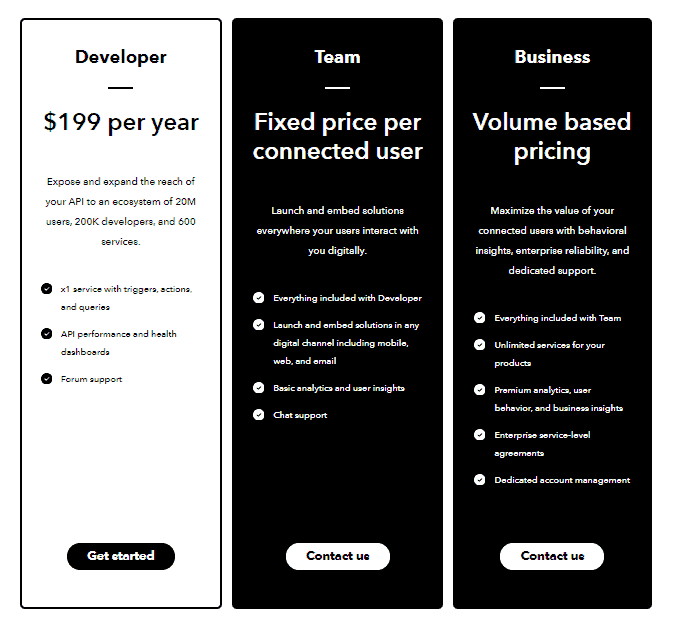 Complete Guide to SaaS Pricing Models: Strategies, Templates and Examples 21 Charm Pricing