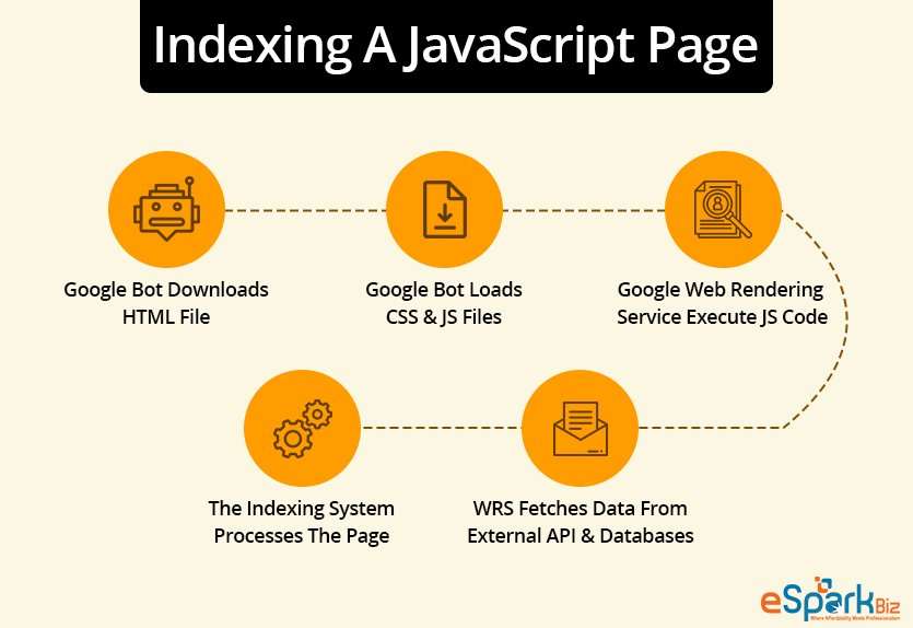 Indexing-A-JavaScript-Page