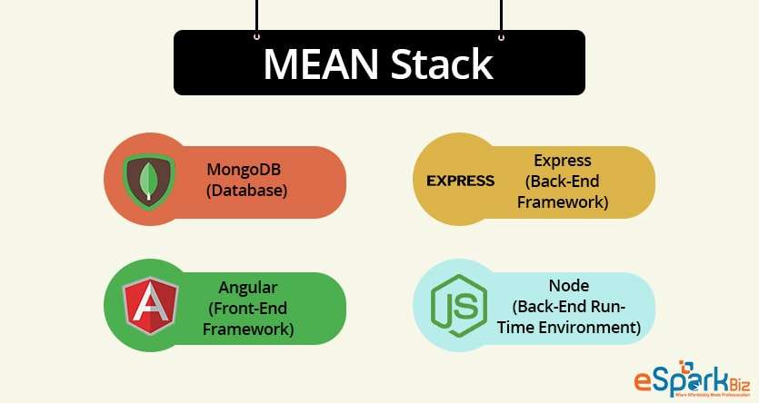 MEAN-Stack