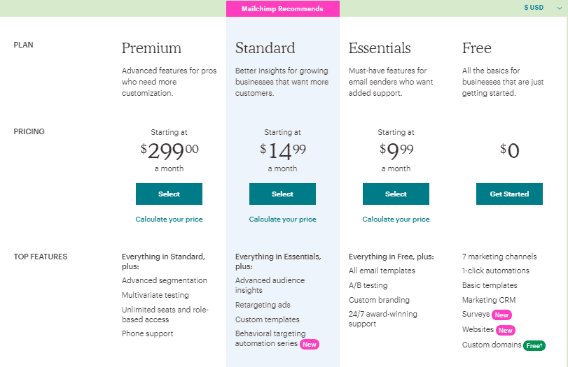 Complete Guide to SaaS Pricing Models: Strategies, Templates and Examples 27 Positioning