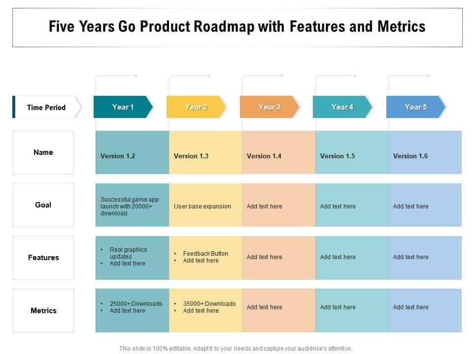 Metrics Software Roadmap