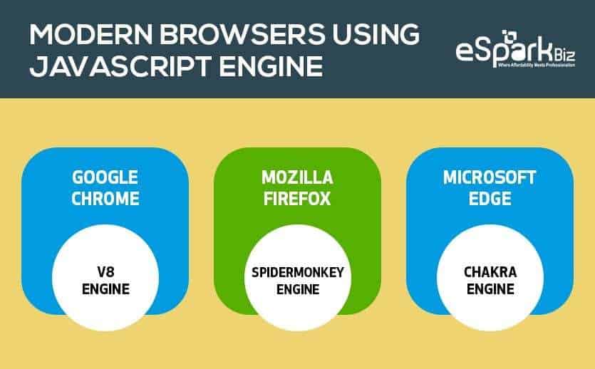 Modern-Web-Browers-Using-JavaScript-Engine