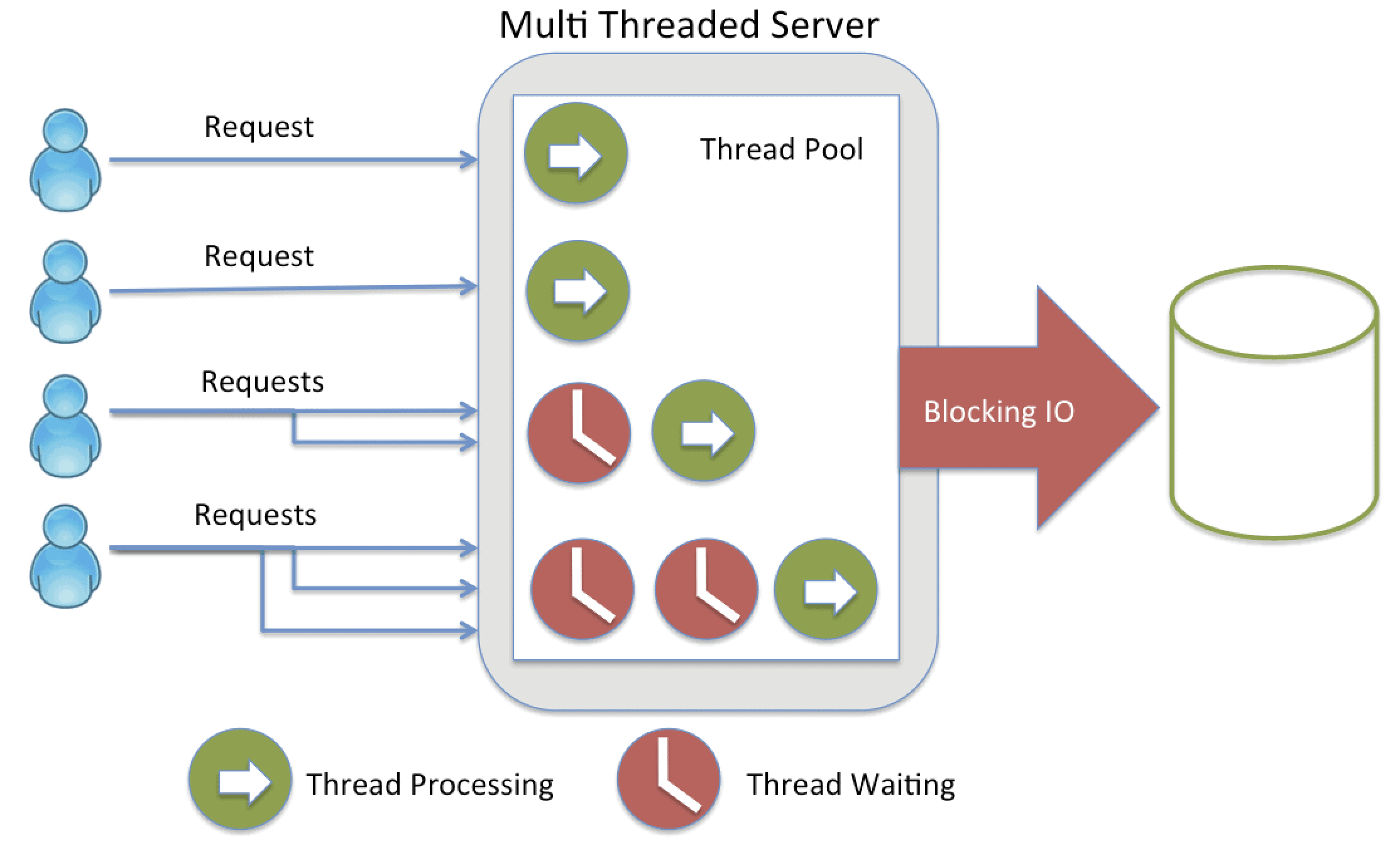 ASP.NET-Processing-Model