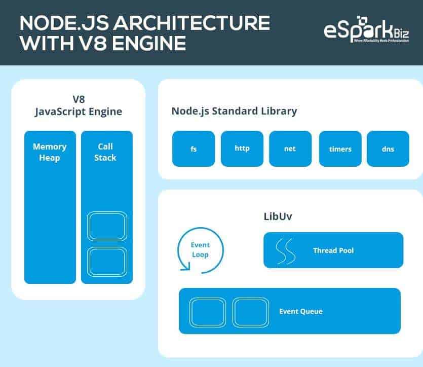Node-JS-Architecture-With-V8-Engine