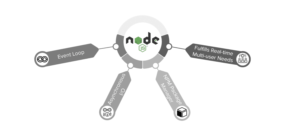 Node JS Framework For Enterprise