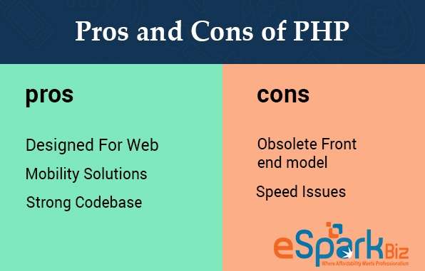 Pros And Cons Of Php