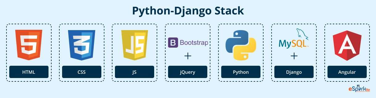Python-Django Stack