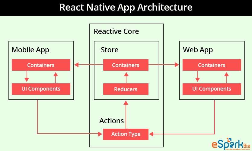 React-Native-App-Architecture