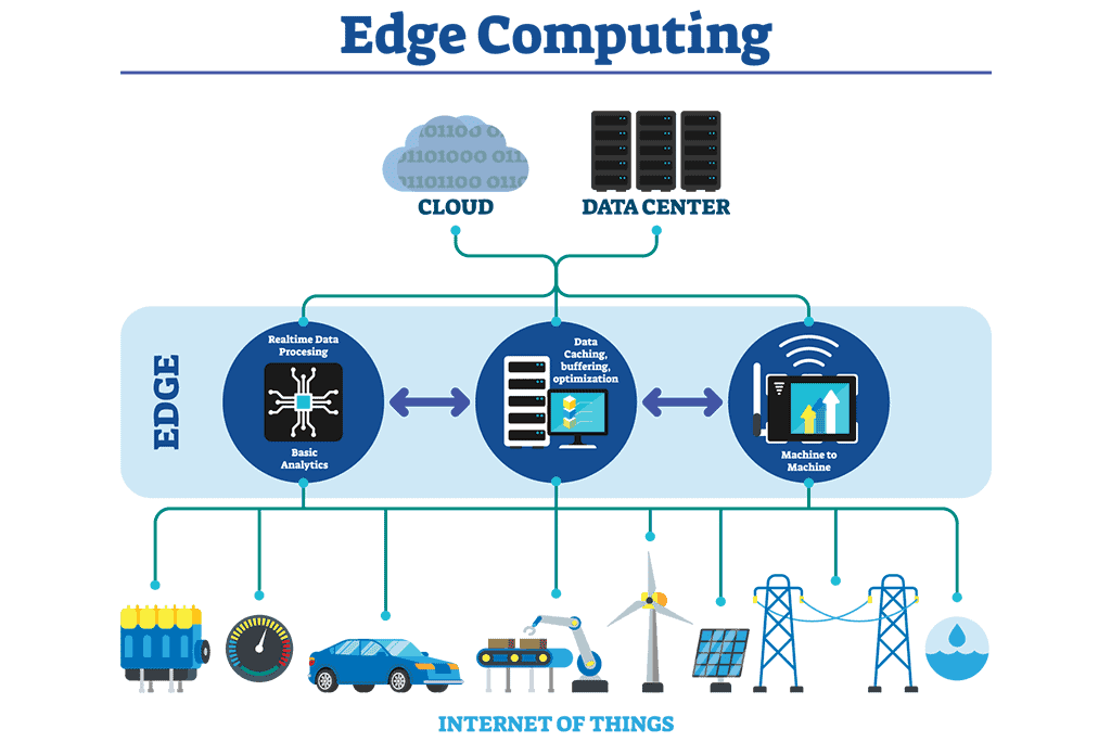 IoT & Edge Computing
