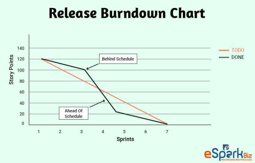 Release-Burndown-Chart