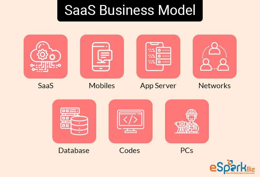 SaaS-Business-Model