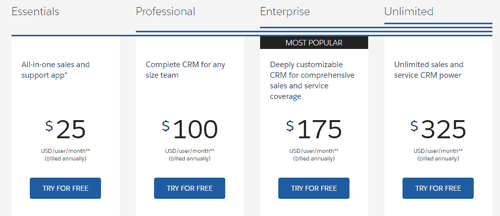 Complete Guide to SaaS Pricing Models: Strategies, Templates and Examples 24 Trial Pricing