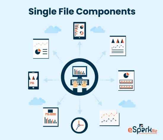 Single File Components