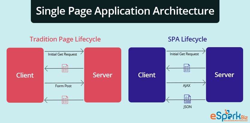 Single-Page-Application-Architecture