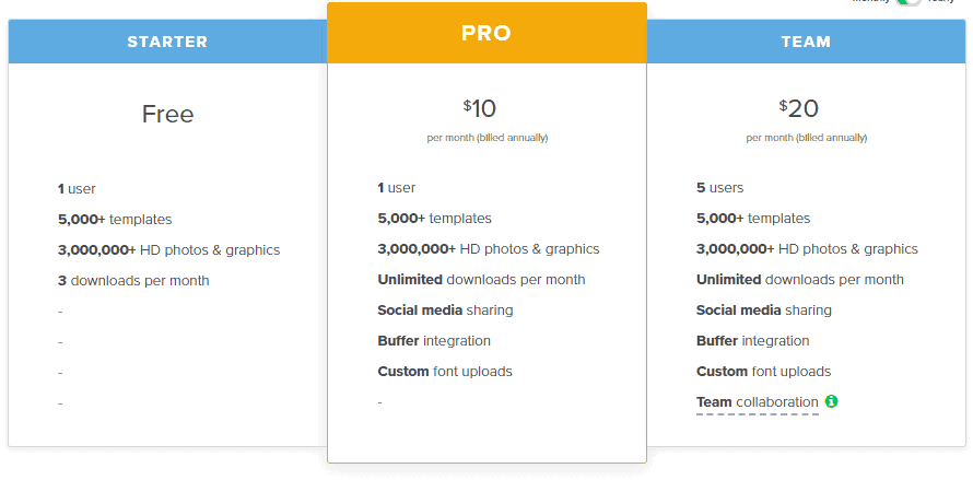 Complete Guide to SaaS Pricing Models: Strategies, Templates and Examples 30 Best Suited for Products That