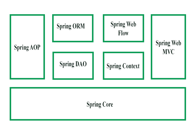 Spring For Java Enterprise