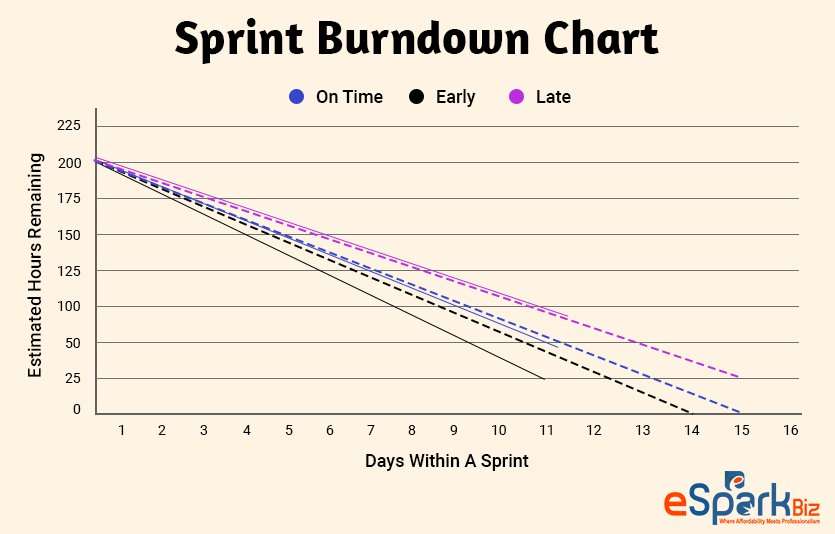 Sprint-Burndown-Chart