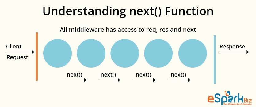 Understanding-next()-Function
