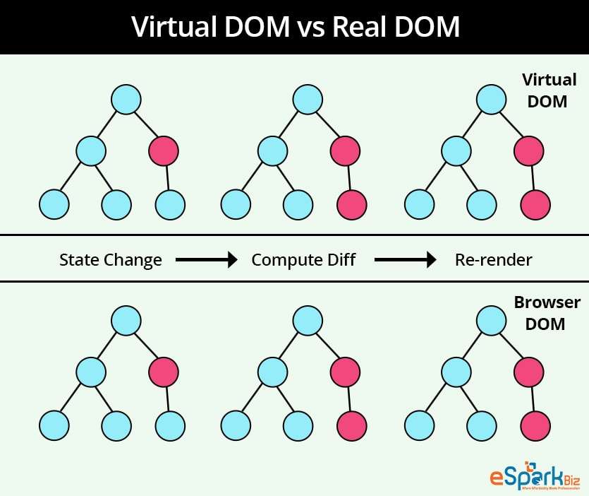 Virtual-DOM-vs-Real-DOM